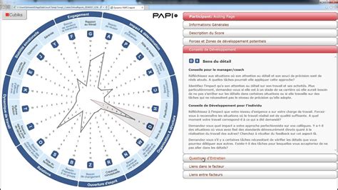 papi questionnaire